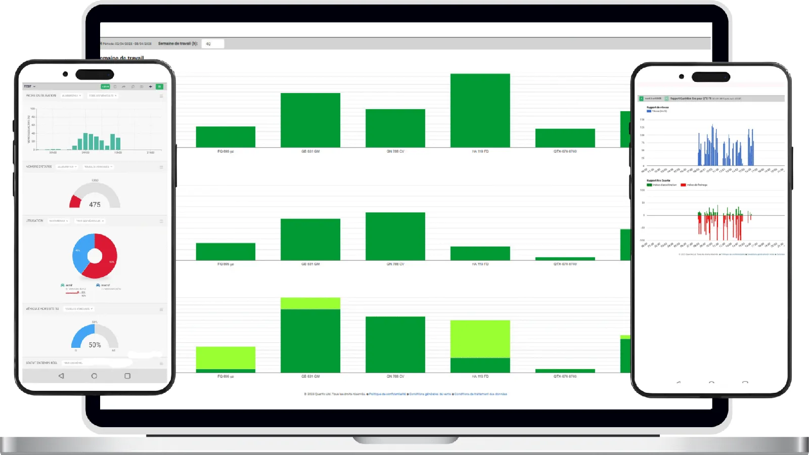 Plateforme de suivi GPS avec indicateurs et rapports de flotte
